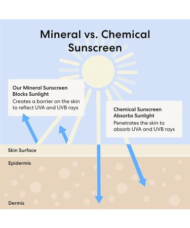bareMinerals Complexion Rescue Tinted Moisturizer Gel Cream SPF 30 in Ginger 06 - 0.5 fl oz - Buy Online on SooperMarket.com