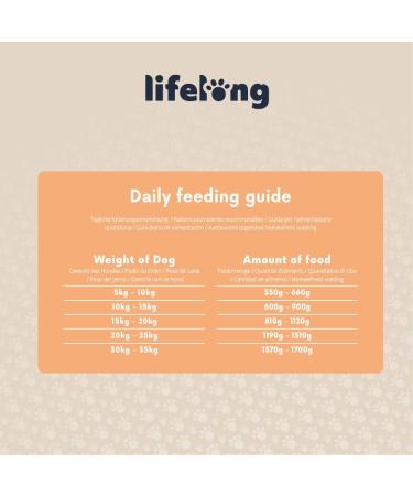 Amazon Brand - Lifelong Dog Food Pat with Poultry 300g Pack of 10 - Buy Online on SooperMarket.com