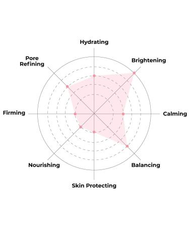 FACETORY Pearl Radiance Boosting Mask - Pack of 5 | Soft Form-Fitting Face Mask for All Skin Types | Strengthening, Balancing, and Illuminating Formula | No Harsh Chemicals - Buy Online on SooperMarket.com
