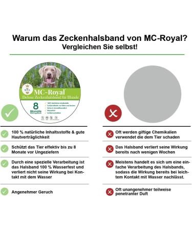 MC-Royal Deluxe Tick Collar for Dogs | 100% Natural Ingredients | 8 Months Reliable Tick Protection - International Shipping Available - Buy Online on SooperMarket.com