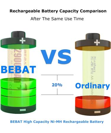 BEBAT Rechargeable Batteries AA (2023 New Version) AA Batteries 2900mAh High Capacity Low Self Discharge Ni-MH 1.2V Double A Rechargeable Batteries (8 Pack) - Buy Online on SooperMarket.com