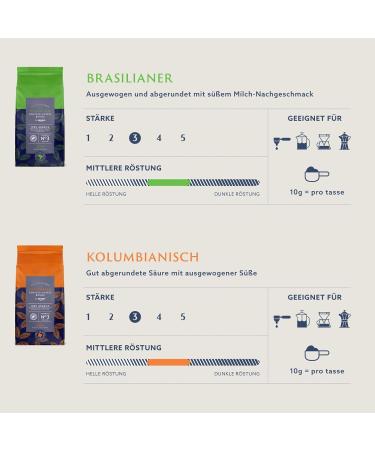 Buy Colombian Medium Roast Coffee Beans - 1 kg (2 x 500 g) | Rainforest Alliance Certified | Fast International Shipping - Buy Online on SooperMarket.com