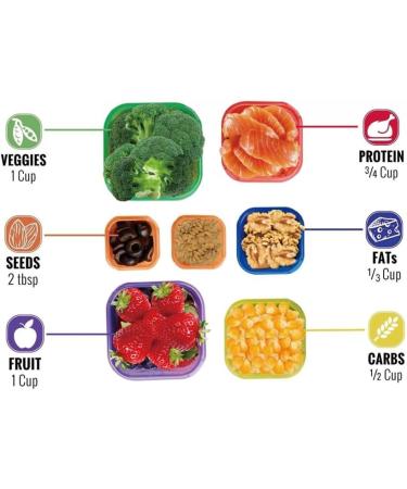 FIXBODY 7PCS Portion Control Containers - Color-Coded Labeled 21 Day Lose Weight System | Includes Use Guide, 21 Day Tracker, and Recipe Ebook - Buy Online on SooperMarket.com