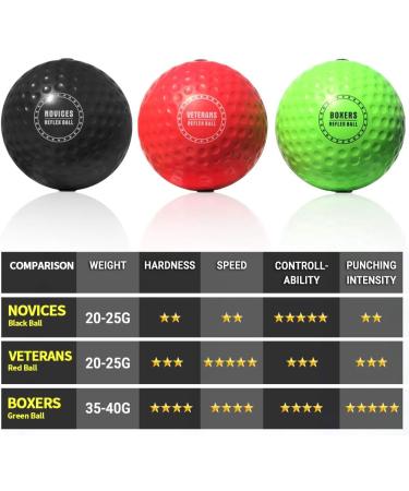 TEKXYZ Boxing Reflex Ball Set - 3 Difficulty Levels | Headband Included | Improve Reaction Speed, Agility, and Hand-Eye Coordination - Buy Online on SooperMarket.com