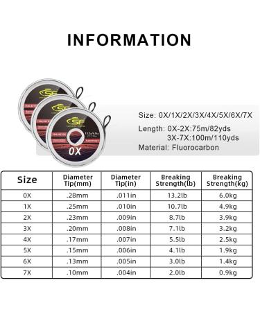 SF Clear Fluorocarbon Tippet Line for Trout Fishing - 100M 3X Leader Tippet - Buy Online on SooperMarket.com