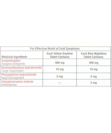 TYLENOL Extra Strength Cold eZ Tabs Relieves Cold symptoms Daytime and Nighttime Convenience Pack 20ct - Buy Online on SooperMarket.com