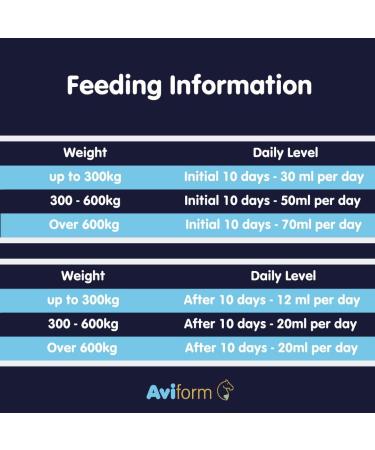 Aviform MOBILEAZE EQ Devil's Claw Equine Mobility Supplement with MSM 1000ml - Fast Delivery - Buy Online on SooperMarket.com