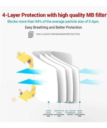 10 Pack KF94 Certified Korean Face Masks (Kids/Youth/Adults) [HappyLife] - Made in Korea - Buy Online on SooperMarket.com