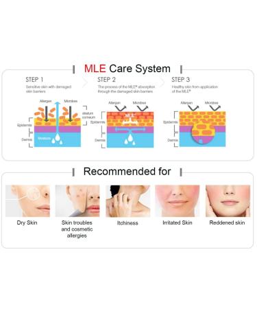 ATOPALM MLE Korean Dermocosmetic Eye Repair Serum - Paraben Free, Moisturizing and Smoothing Solution for Dry, Sensitive Skin - 1.3 oz/40 ml - Buy Online on SooperMarket.com