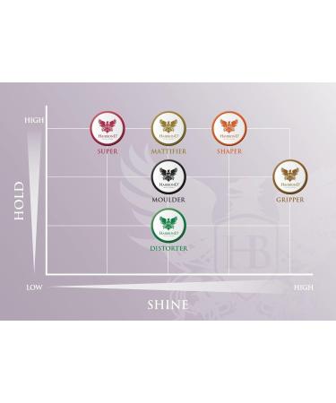 Hairbond UK Professional Pre-Styler Set DUO PACK: Texturiser Sea Salt Spray & Wonder Primer 120ml - 100ml (Pack of 1) - Buy Online on SooperMarket.com