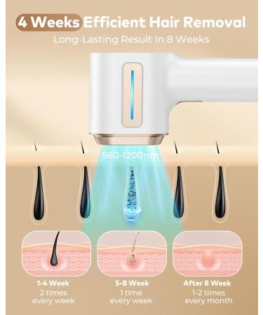 Glattol IPL Laser Hair Removal - Fast & Pain-Free Whole Body Treatment Device with 9 Levels of Customized Comfort - White - Buy Online on SooperMarket.com