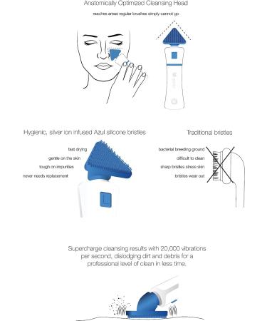 bt-Sonic Ultrasonic Cleansing Brush - Professional Grade, Water Resistant, Hygienic Silicone Head - CE Safety Tested - Buy Online on SooperMarket.com