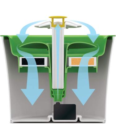Catit Senses 2.0 Flower Fountain | Green Cat Drinking Water Fountain - Buy Online on SooperMarket.com