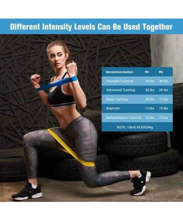 Set of 5 Resistance Loop Exercise Bands for Home Gym Workouts - Elastic Workout Bands for Strength Training - Fitness Accessories for Women and Men - Buy Online on SooperMarket.com