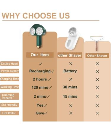 Buy Ailyfu Rechargeable Fabric Shaver - Dual-Head Lint Remover for Clothes Couch Blanket & More | Fast International Shipping - Buy Online on SooperMarket.com