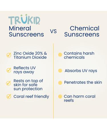 TruKid Sport SPF30 Face Sunscreen - Unscented Natural Reef-Friendly | Travel Size Baby & Kids Sunscreen - Water Resistant Beach Defense for All Ages - Buy Online on SooperMarket.com