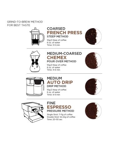 AmazonFresh Dark Roast Whole Bean Coffee 32 oz - Fresh & Bold Brew - Buy Online on SooperMarket.com