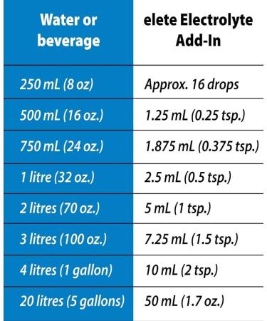 Anderson's Health Solutions elete Electrolyte Add-In Drops | Liquid Electrolyte Drink Mix Sodium Potassium Magnesium | Convenient Hydration Natural Electrolyte Replenishment | Sugar Free No Artificial Ingredients | 24.6mL (Pack of 2) elete 24.6 ml (Pack o - Buy Online on SooperMarket.com