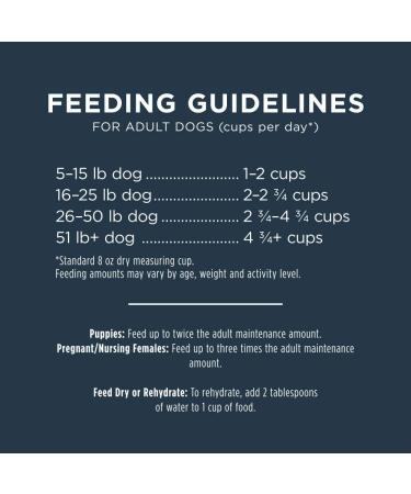 Instinct Freeze-Dried Raw Chicken Dog Food 1.56 lb - Grain Free, Natural Ingredients - Buy Online on SooperMarket.com
