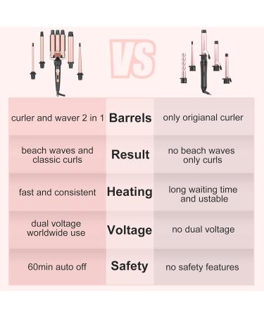 5 In 1 Curling Wand Set-Hair Waver Curling Iron 3 Barrel Triple Crimper Tool Beach Waves with 3/4-1 1/4 inch 5 Interchangeable Barrels Hair Curler for Women Hairstyles(Rose Gold) - Buy Online on SooperMarket.com