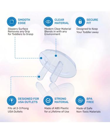 24 Pack Baby Proofing Outlet Covers - Shock Prevention, Easy Installation, Safe & Secure Plastic Plug Covers - Buy Online on SooperMarket.com