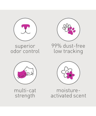 Elsey's Ultra Scented Cat Litter 18lb/8.16kg - Pack May Vary | Precious Cat Clay Litter - Buy Online on SooperMarket.com