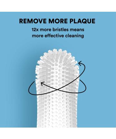 Jasper 360 Finger Toothbrush Kit for Pets - Full Surround Bristles, Dental Care for Puppies, Cats - Blue 2-Pack - Buy Online on SooperMarket.com