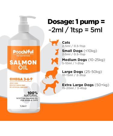 Poochiful 1 Litre Salmon Oil for Dogs. Fish Oil for Dogs Cats Horses Ferret & Pets. Purest Omega 3 6 9 Salmon Oil Cats. Food Supplements for Itchy Skin & Coat. Dog Vitamins and Supplements 1000 ml - Buy Online on SooperMarket.com