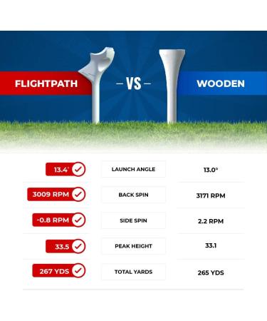 FLIGHTPATH Premium Golf Tees - Enhance Shot Distance & Precision | Durable Plastic Tees | Reduce Ball Spin | USGA Approved - Buy Online on SooperMarket.com