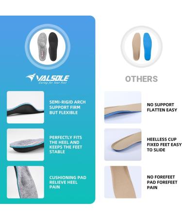 Valsole Orthopedic Insoles for Men & Women | Soft Functional Shoe Inserts for Flat Feet & Plantar Fasciitis | EU Size 41-42 (27cm) - Relief from Foot Pain - Buy Online on SooperMarket.com