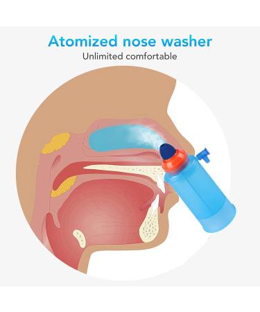 Kids Nasal Sinus Rinse Bottle | Low Noise Gentle Nebulized Wash for Home Use - Buy Online on SooperMarket.com