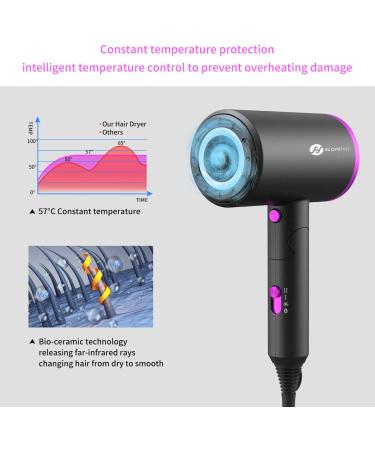 Slopehill 1800W Ionic Hair Dryer - Hot/Cool Wind Blow Dryer with 3 Attachments - ETL/UL/ALCI Safety - Dark Grey - Buy Online on SooperMarket.com