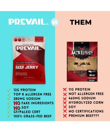 Bulk Grass Fed Beef Jerky - Low Sodium, Keto, Paleo | Spicy 3 Pack (2.25oz each) | 12g Protein | Gluten & Soy Free - Buy Online on SooperMarket.com