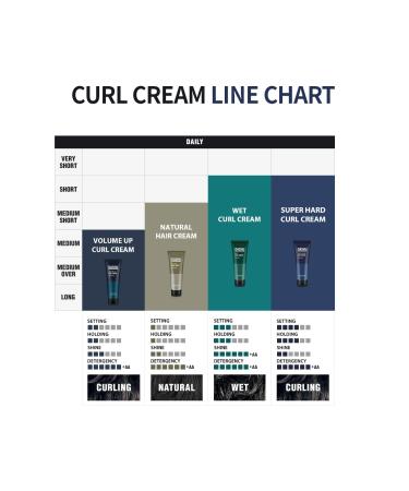 DASHU Daily Volume Up Curl Cream 5.07fl oz - Curl Defining & Volumizing Styling Cream - Buy Online on SooperMarket.com