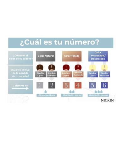 Nioxin System 3 Color Safe Treatment for Braids & Hair - 100 ml | International Shipping Available - Buy Online on SooperMarket.com