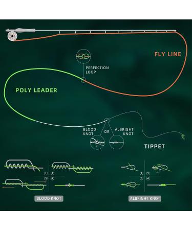 SF Fly Fishing Polyleader Monofilament Core Leader Line for Trout and Salmon - 7FT/10FT, Float/Hover/Intermediate, 3/5/7IPS - Buy Online on SooperMarket.com