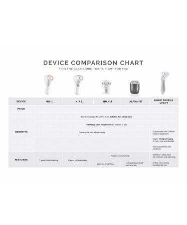 Clarisonic Mia 2 Sonic Cleansing System | White - Buy Online on SooperMarket.com