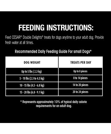 CESAR Double Delights Filet Mignon + CESAR Bakies Bacon-Roasted Chicken Treats for Adult Small Breed Dogs - Buy Online on SooperMarket.com