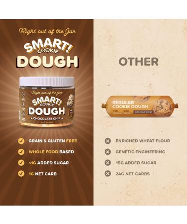 Gourmet Keto Snacks: Healthy Edible Cookie Dough - High Protein, Vegan, Low Carb, Paleo Snack for Kids & Adults | Diabetic Friendly, Gluten & Dairy Free Dessert - Buy Online on SooperMarket.com