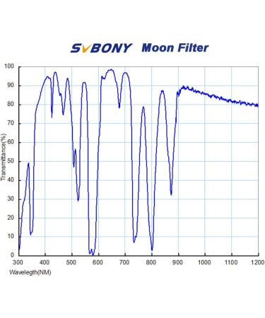 SVBONY 1.25 Planetary Telescope Filter for Enhanced Lunar Observations & Astrophotography - Buy Online on SooperMarket.com