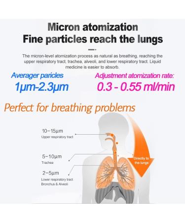 Portable Ultrasonic Mesh Nebulizer for Breathing Treatment - OTC, Self-Cleaning Mode, Adjustable Gear - Ideal for Adults & Kids - Buy Online on SooperMarket.com
