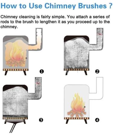 Chimney Flue Cleaning Rod & Brush Set | 18 Rods 610mm | Lint Remover Kit for Effective Duct & Chimney Sweeping - International Shipping Available - Buy Online on SooperMarket.com