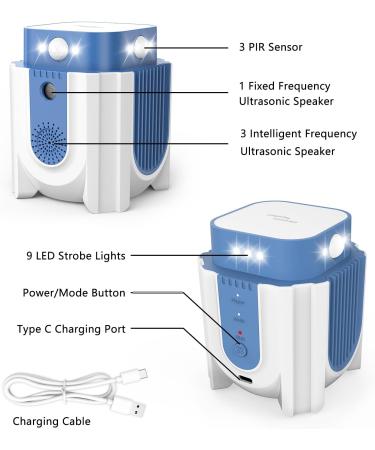 Endbug Ultrasound Pest Control - Upgraded Rodent Defense with PIR Sensor & Frequency Conversion for Home Attic Garage & Basement - Effective Blue Solution - Buy Online on SooperMarket.com