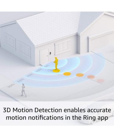 Ring Video Doorbell Pro 2  Best-in-class with cutting-edge features (existing doorbell wiring required)  2021 release Doorbell only - Buy Online on SooperMarket.com
