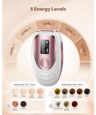 ZKMAGIC IPL Laser Hair Removal Device - Ice Cooling, Painless & Long Lasting with 5 Levels & 999,900 Flashes - Full Body Use (Gold) - Buy Online on SooperMarket.com
