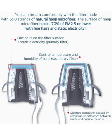 Nose Masks - Reusable Air Filters for Dust & Pollution | Breathable Nose Plug (3 Pack) - High-End Quality - Buy Online on SooperMarket.com