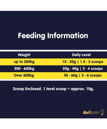 Aviform ELECTROFORM EQ | Equine Electrolytes | 1kg Compostable Pouch | Fast Delivery - Buy Online on SooperMarket.com