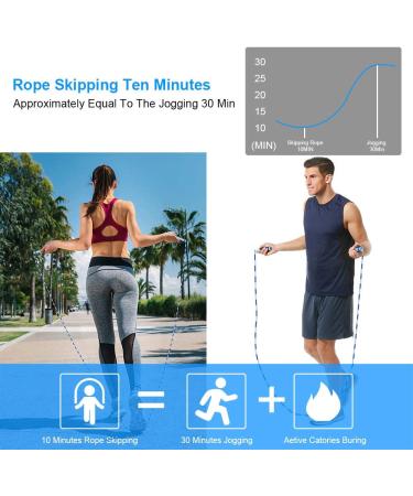 Zocy 2 Pack Jump Rope for Fitness Exercise - Tangle-Free & Adjustable - Ideal for Kids, Women & Men - Pink/Purple - Buy Online on SooperMarket.com