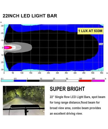 BiglionX 22 Waterproof LED Boat Light Bar - 200W 22000LM Spot&Flood Combo, Marine Grade IP68 Deck Yacht Headlights - 12V 24V - Buy Online on SooperMarket.com