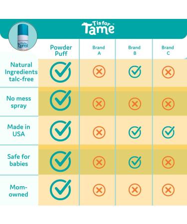 T is for Tame Baby Powder Mist - Talc-Free Natural Spray Vegan & Cruelty-Free 1 oz Travel Size - Buy Online on SooperMarket.com